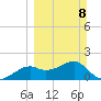 Rattlesnake Cove tide chart for Sunday, March 8, 2026