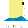 Rattlesnake Cove tide chart for Monday, March 9, 2026
