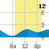 Rattlesnake Cove tide chart for Sunday, April 12, 2026
