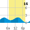 Rattlesnake Cove tide chart for Thursday, April 16, 2026