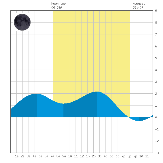 Rattlesnake Cove tide chart for Friday, April 17, 2026