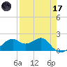 Rattlesnake Cove tide chart for Friday, April 17, 2026