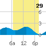 Rattlesnake Cove tide chart for Wednesday, April 29, 2026
