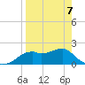 Rattlesnake Cove tide chart for Tuesday, April 7, 2026