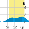 Rattlesnake Cove tide chart for Wednesday, April 8, 2026
