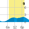 Rattlesnake Cove tide chart for Thursday, April 9, 2026
