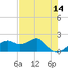 Rattlesnake Cove tide chart for Thursday, May 14, 2026