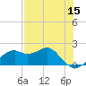 Rattlesnake Cove tide chart for Friday, May 15, 2026