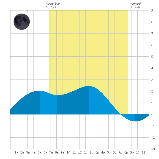 Rattlesnake Cove tide chart for Saturday, May 16, 2026