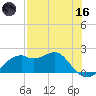 Rattlesnake Cove tide chart for Saturday, May 16, 2026