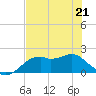 Rattlesnake Cove tide chart for Thursday, May 21, 2026