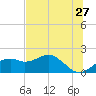 Rattlesnake Cove tide chart for Wednesday, May 27, 2026