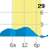 Rattlesnake Cove tide chart for Friday, May 29, 2026