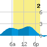 Rattlesnake Cove tide chart for Saturday, May 2, 2026