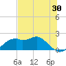 Rattlesnake Cove tide chart for Saturday, May 30, 2026