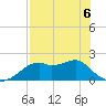 Rattlesnake Cove tide chart for Wednesday, May 6, 2026