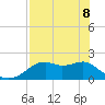 Rattlesnake Cove tide chart for Friday, May 8, 2026