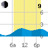Rattlesnake Cove tide chart for Saturday, May 9, 2026