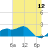 Rattlesnake Cove tide chart for Friday, June 12, 2026