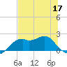 Rattlesnake Cove tide chart for Wednesday, June 17, 2026
