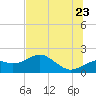 Rattlesnake Cove tide chart for Tuesday, June 23, 2026