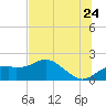 Rattlesnake Cove tide chart for Wednesday, June 24, 2026