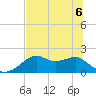 Rattlesnake Cove tide chart for Saturday, June 6, 2026