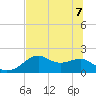 Rattlesnake Cove tide chart for Sunday, June 7, 2026