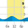 Rattlesnake Cove tide chart for Tuesday, June 9, 2026