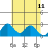 Blackslough Landing tide chart for Wednesday, May 11, 2022