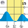 Blackslough Landing tide chart for Sunday, May 15, 2022