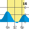 Blackslough Landing tide chart for Monday, May 16, 2022