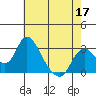 Blackslough Landing tide chart for Tuesday, May 17, 2022