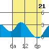 Blackslough Landing tide chart for Saturday, May 21, 2022