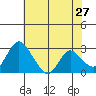Blackslough Landing tide chart for Friday, May 27, 2022