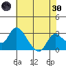 Blackslough Landing tide chart for Monday, May 30, 2022