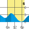 Blackslough Landing tide chart for Friday, May 6, 2022