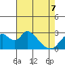 Blackslough Landing tide chart for Saturday, May 7, 2022