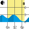Blackslough Landing tide chart for Sunday, May 8, 2022