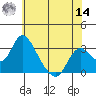 Blackslough Landing tide chart for Tuesday, June 14, 2022