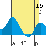 Blackslough Landing tide chart for Wednesday, June 15, 2022