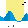 Blackslough Landing tide chart for Friday, June 17, 2022