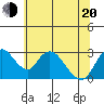 Blackslough Landing tide chart for Monday, June 20, 2022