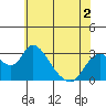 Blackslough Landing tide chart for Thursday, June 2, 2022