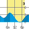 Blackslough Landing tide chart for Friday, June 3, 2022