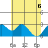 Blackslough Landing tide chart for Monday, June 6, 2022
