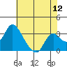 Blackslough Landing tide chart for Tuesday, July 12, 2022