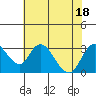 Blackslough Landing tide chart for Monday, July 18, 2022