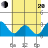 Blackslough Landing tide chart for Wednesday, July 20, 2022