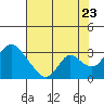 Blackslough Landing tide chart for Saturday, July 23, 2022